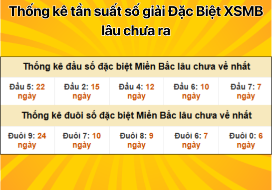 Dự đoán XSMB 21/11 - Dự đoán xổ số miền Bắc 21/11/2024 MIỄN PHÍ